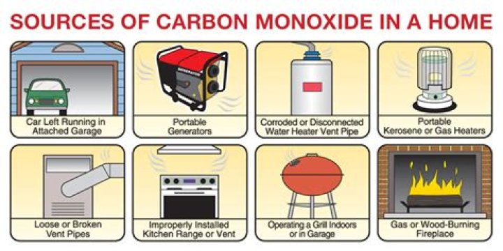 Can you get carbon monoxide from a gas fireplace