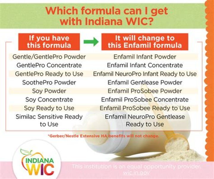 Can you get potatoes on WIC