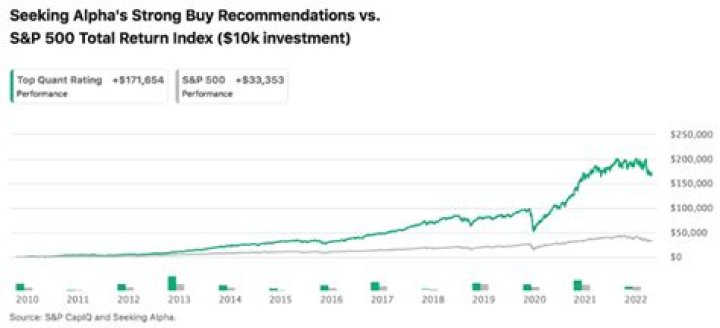Can you get rich off stocks