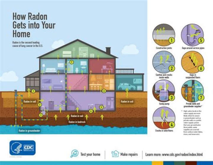 Can you get sick from radon