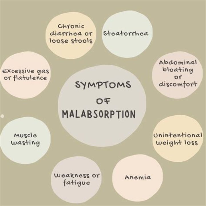 Can you heal malabsorption