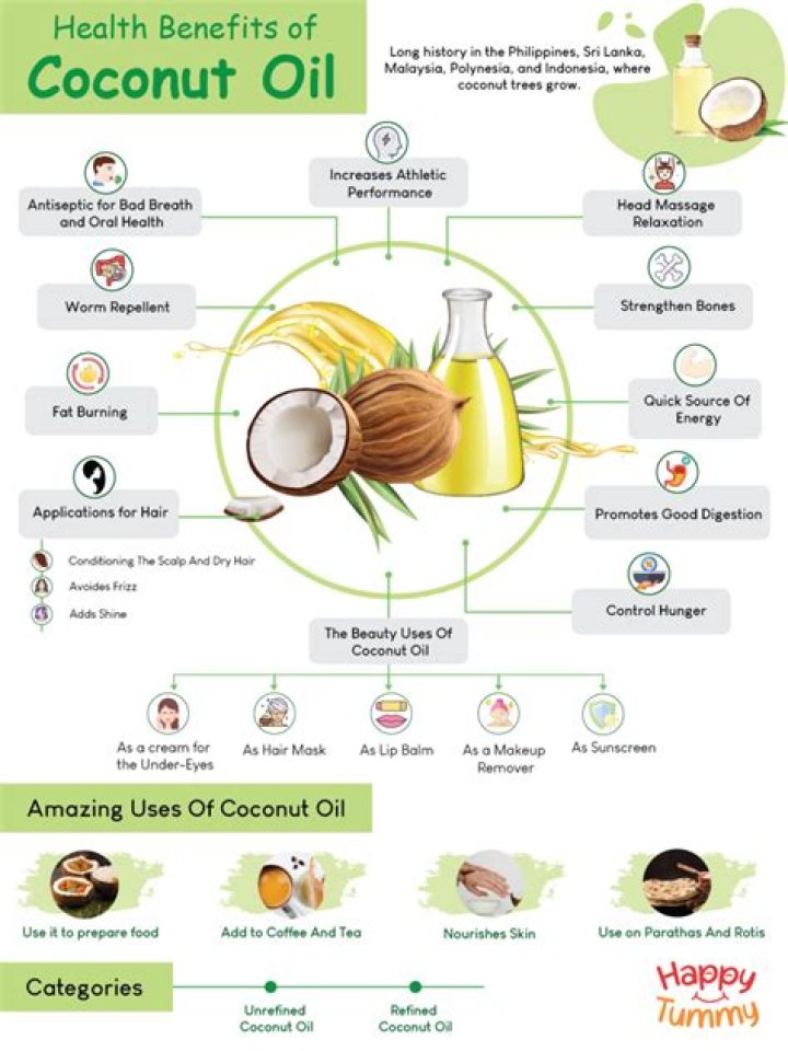 Can you overuse coconut oil