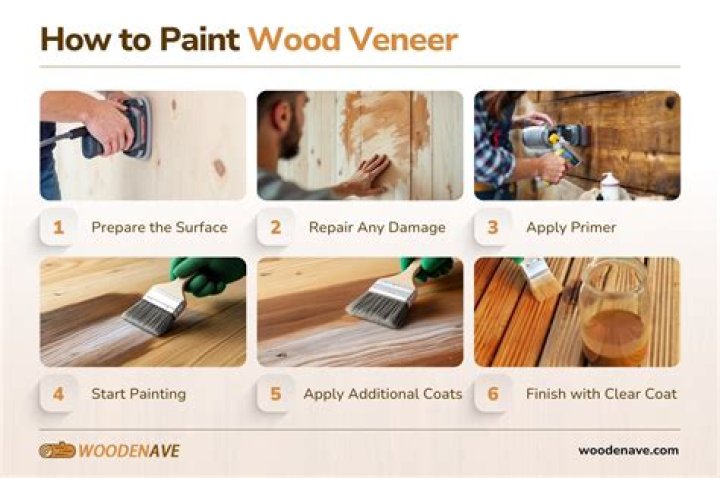Can you paint veneer edging