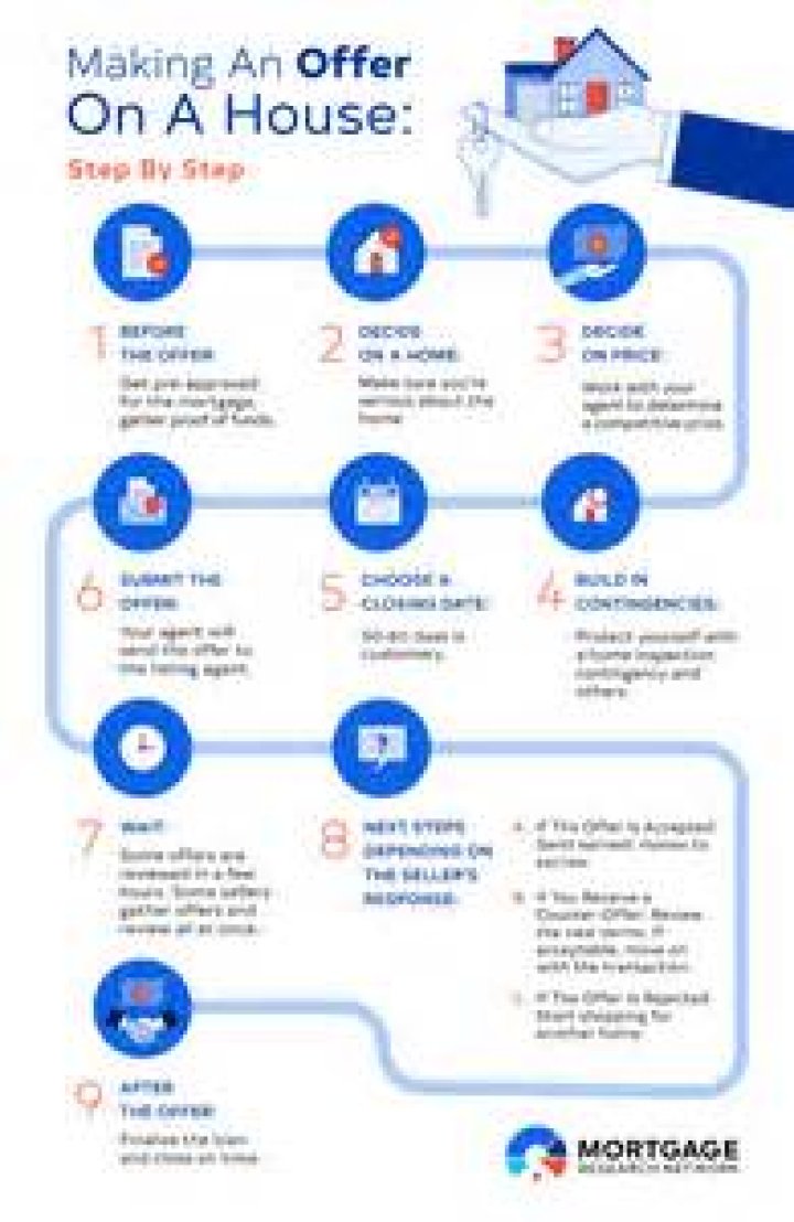 Can you put an offer on a house before selling yours