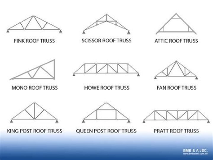 Can you remove a roof truss