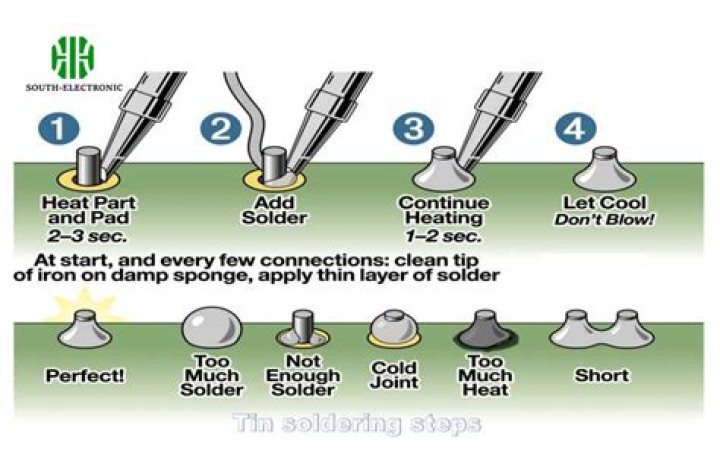 Can you solder tin to steel
