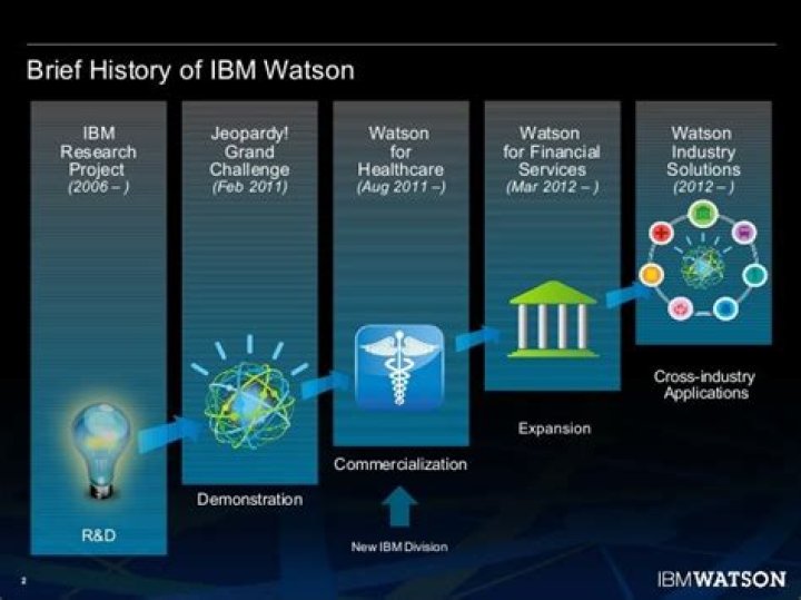 Can you talk to IBM Watson