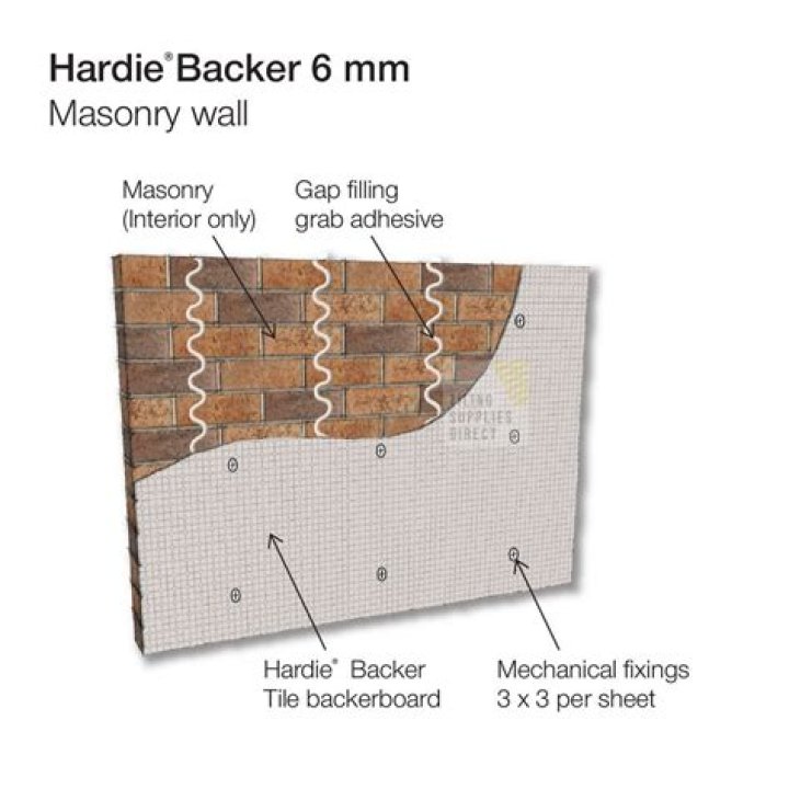 Can you use 6mm Hardibacker on walls