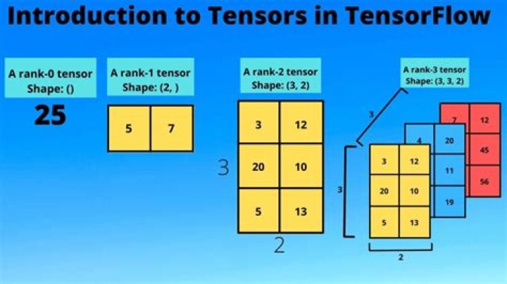 Can you use TensorFlow in R