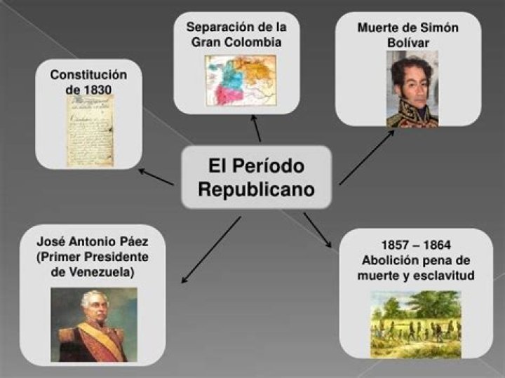 ¿Cuál es el periodo republicano