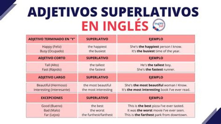 ¿Cuál es el uso de los superlativos en inglés
