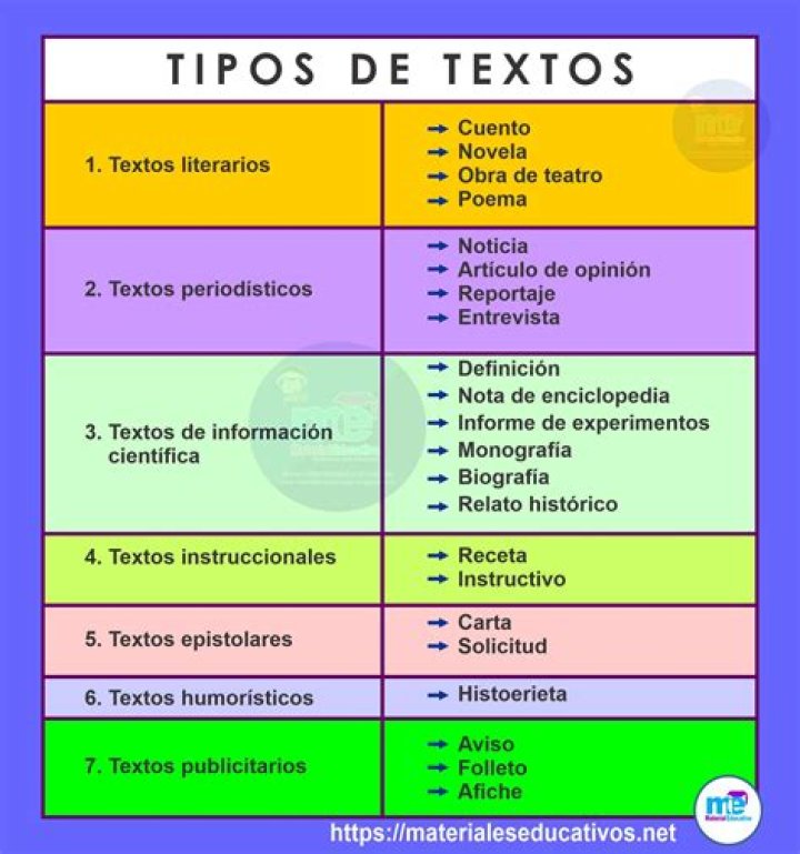 ¿Cuáles son las características de los textos escolares