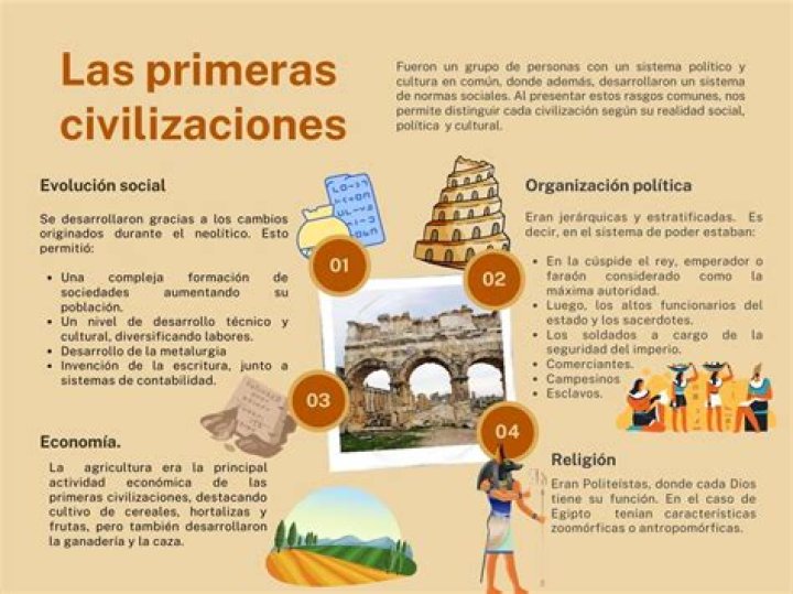 ¿Cuáles son las civilizaciones Totemicas