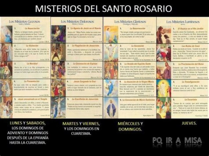 ¿Cuántos son los misterios