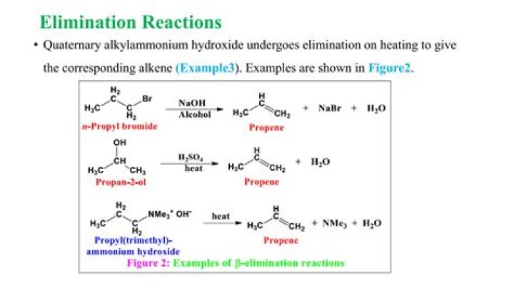 Do alkenes undergo elimination reactions