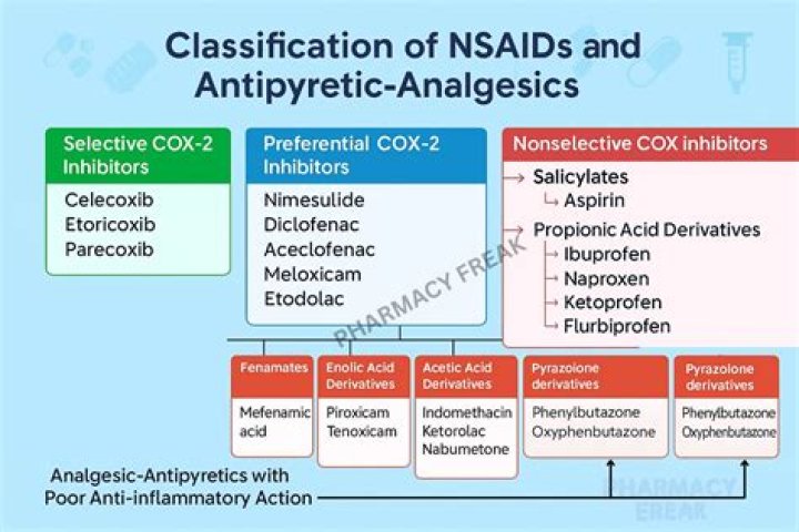 Do all NSAIDs reduce fever