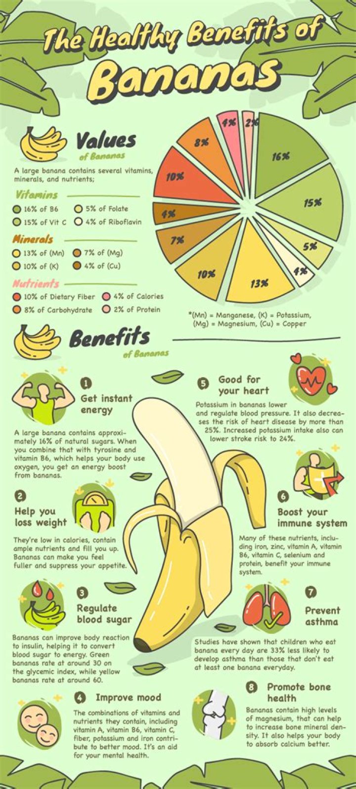 Do bananas boost metabolism