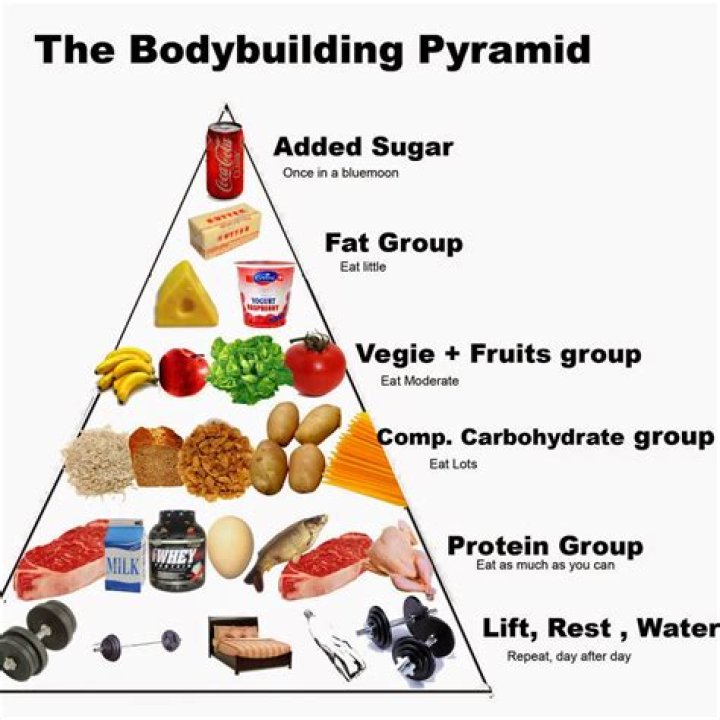 Do body builders eat fruit