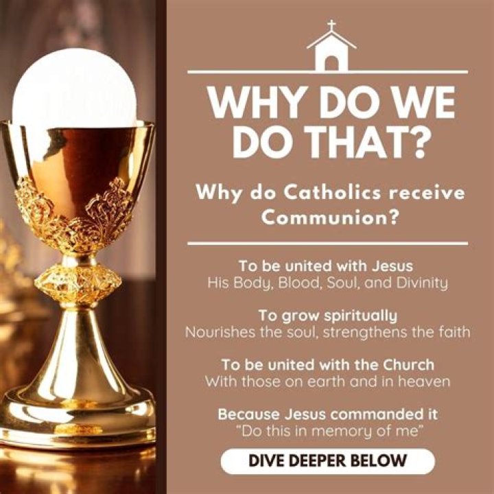 Do Catholics Do dedication