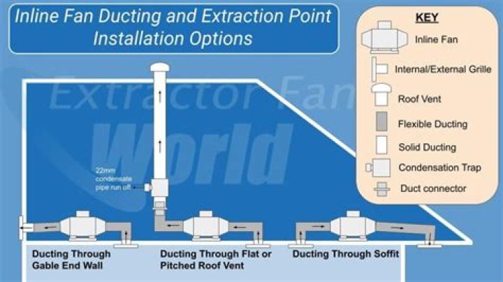 Do extractor fans need to be on an outside wall