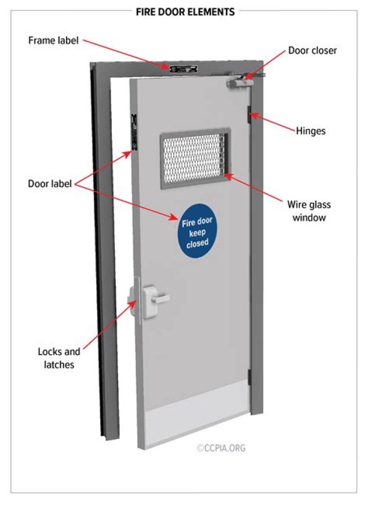 Do fire doors need special hinges