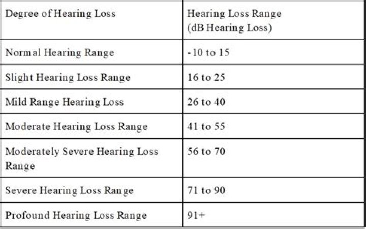 Do humans have good hearing