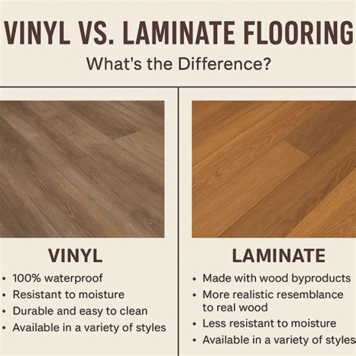 Do I have laminate or vinyl