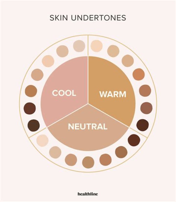 Do I have yellow undertones