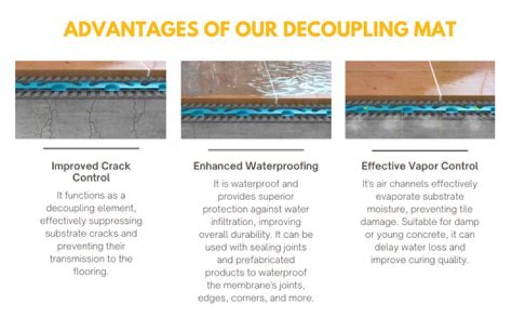 Do I need a decoupling mat