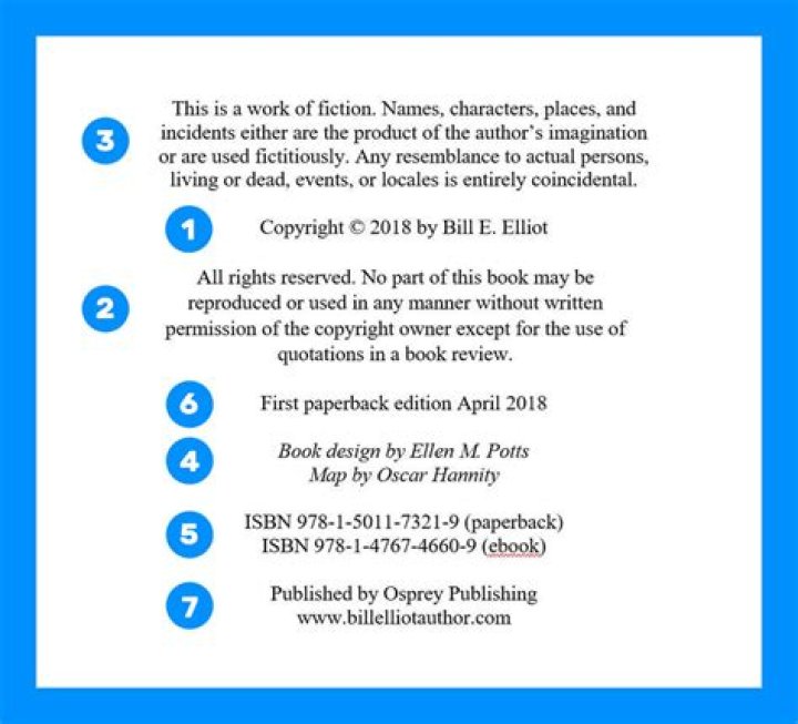 Do I own publishing rights