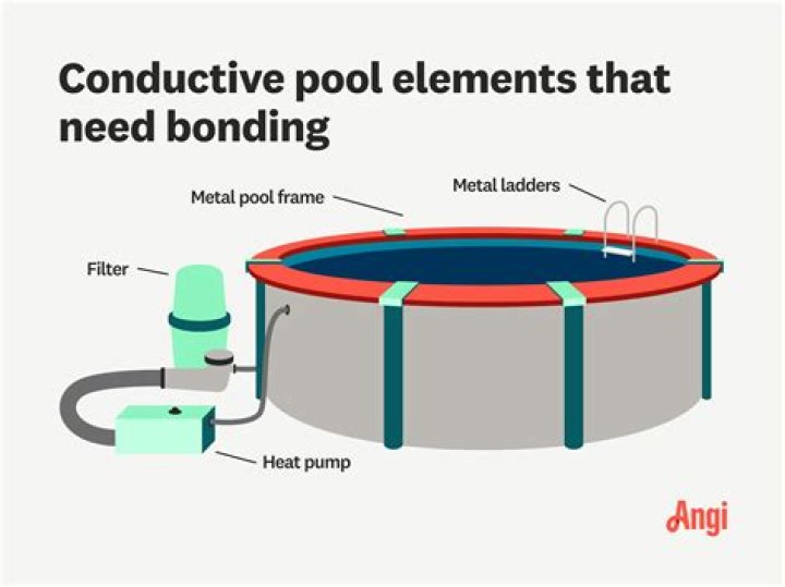 Do Intex pools need bonding
