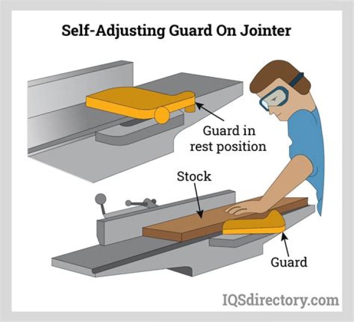 Do jointers require guards