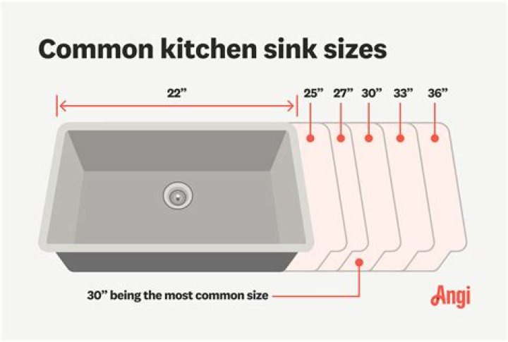 Do sinks come with templates