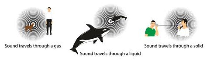 Do sound waves travel at the speed of light