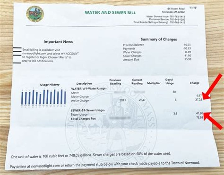Do tenants have to pay for water in Massachusetts