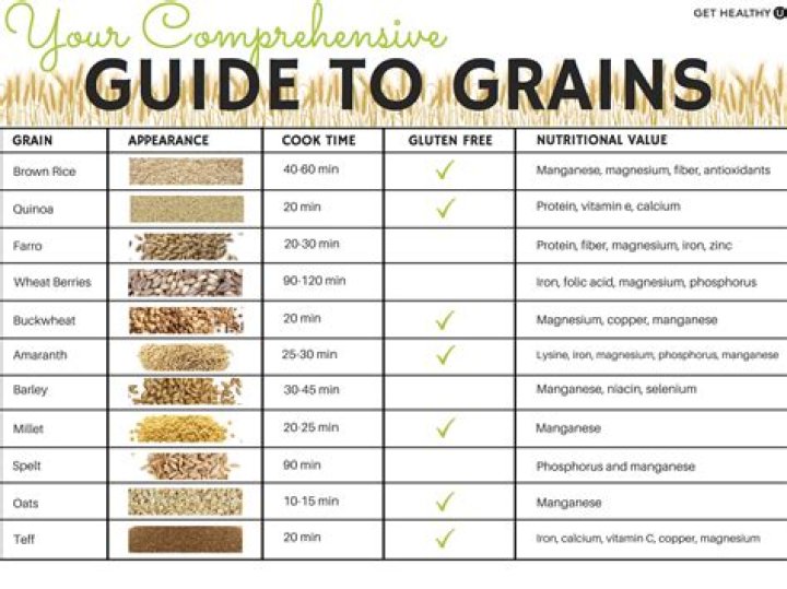 Do whole grains have gluten