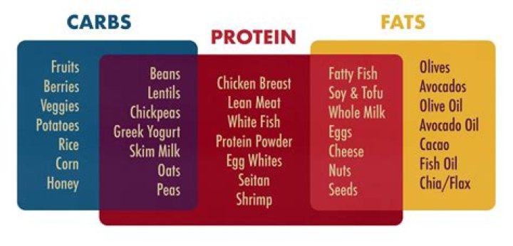 Do wraps have carbs in them