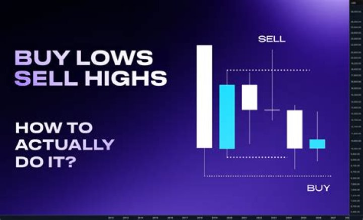 Do you buy low sell high