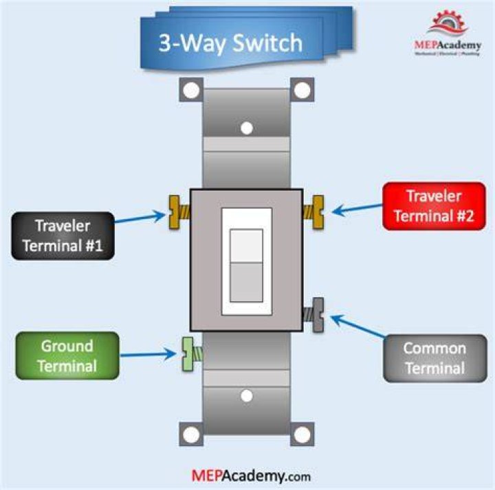 Do you need a special switch for a 3 way switch