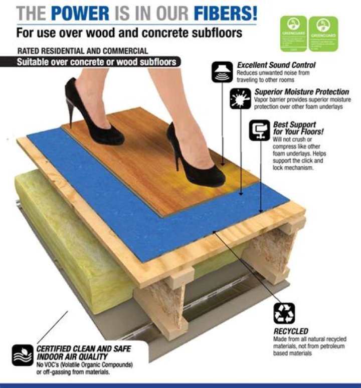 Do you need a vapor barrier for hardwood floors