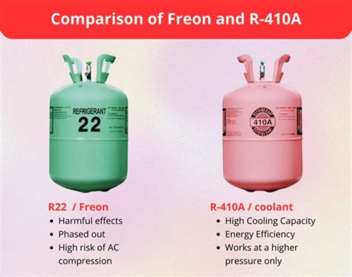 Do you need Freon for heat