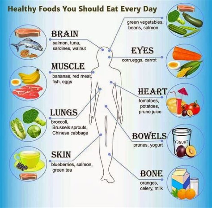 Do you need to eat everyday