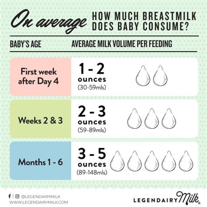 Does 15 month old need milk