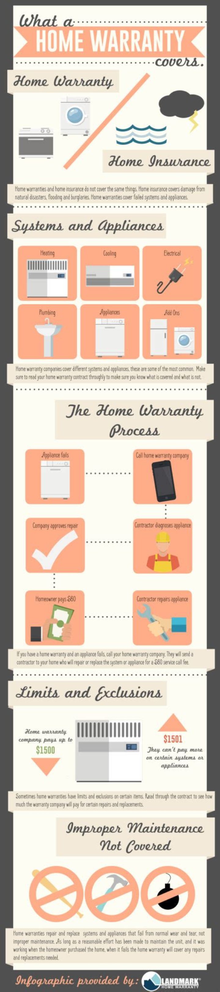 Does a home warranty cover mice