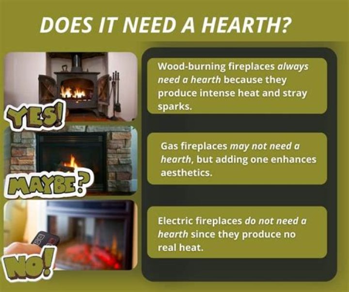 Does a wood fireplace need a hearth