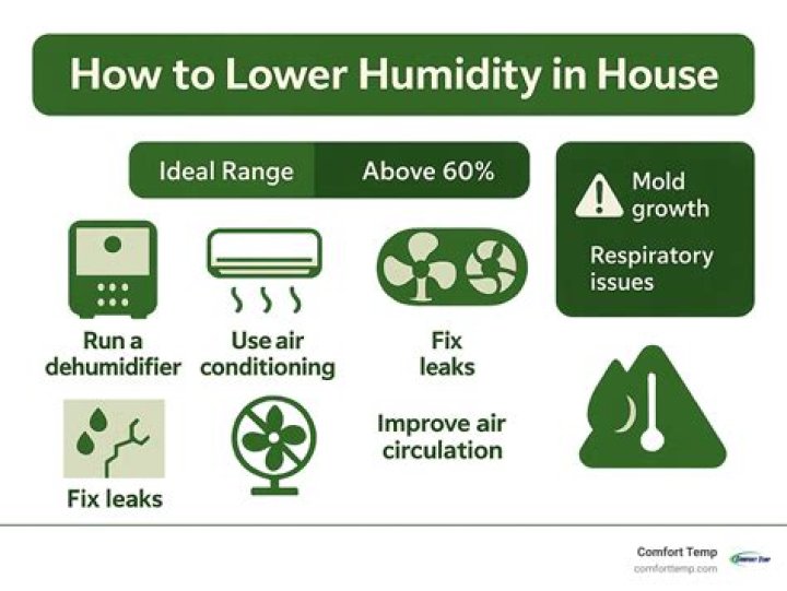 Does AC fan remove humidity
