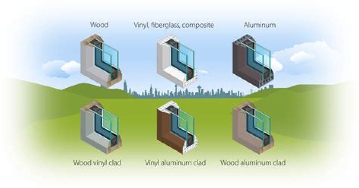 Does all clad have aluminum
