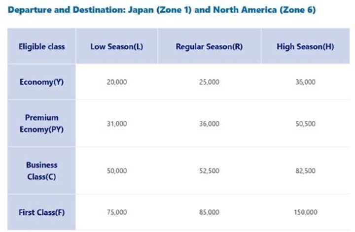 Does Ana hold award ticket