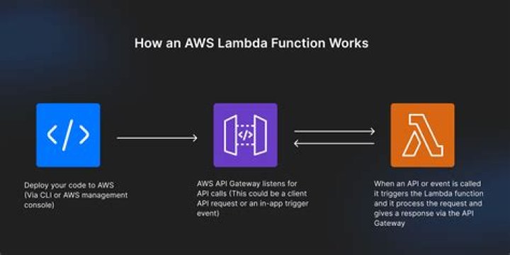 Does AWS lambda support es6