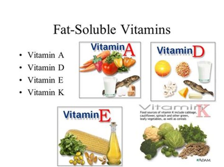 Does body fat have vitamins